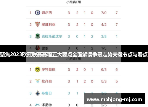 聚焦2023欧冠联赛赛程五大要点全面解读争冠走势关键节点与看点 聚焦2023欧冠联赛赛程五大要点全面解读争冠走势关键节点与看点