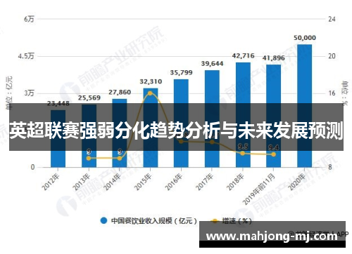英超联赛强弱分化趋势分析与未来发展预测 英超联赛强弱分化趋势分析与未来发展预测