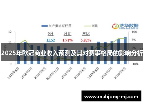2025年欧冠商业收入预测及其对赛事格局的影响分析