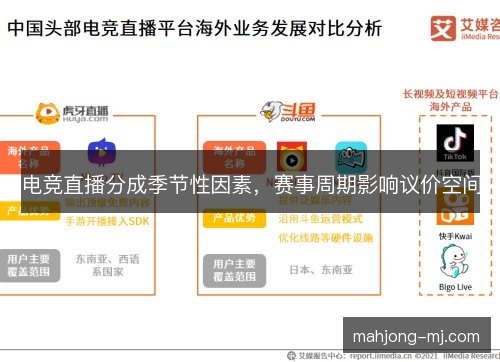 电竞直播分成季节性因素,赛事周期影响议价空间 电竞直播分成季节性因素,赛事周期影响议价空间